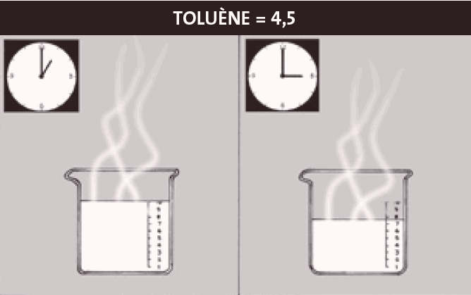 Toluène=4,5