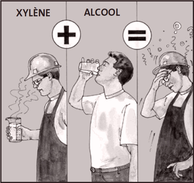 Xylène + Alcool