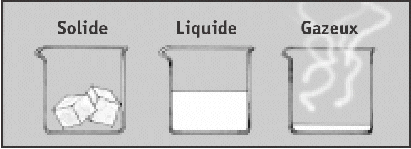 Solide - Liquide - Gazeux